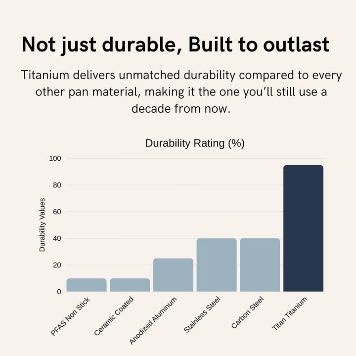 Titanium Hammered Pan